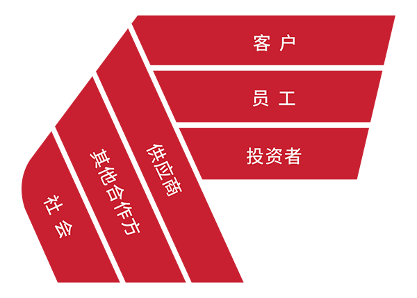 首页| 尊龙集团中国官方网站