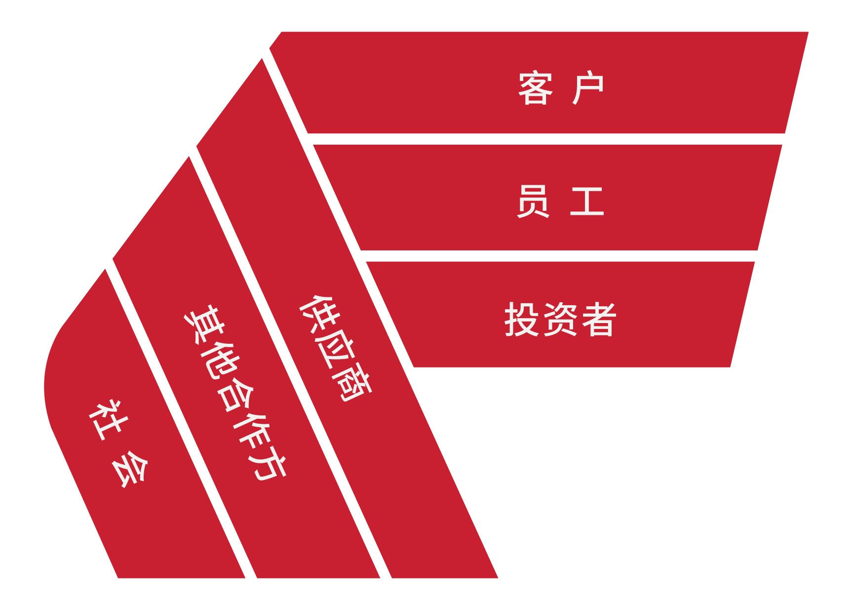 首页| 尊龙集团中国官方网站